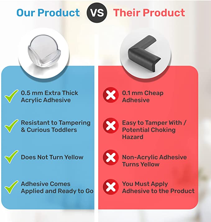 Protectores de esquinas