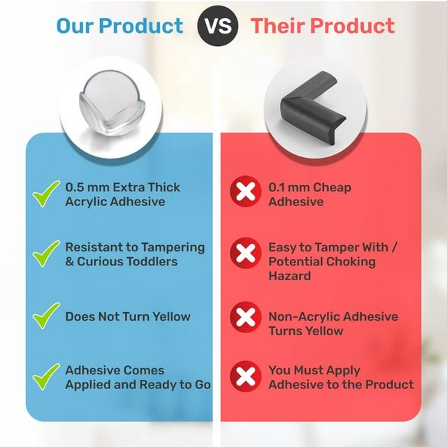 Baby Proof Me | Clear Table & Counter Corner Protectors