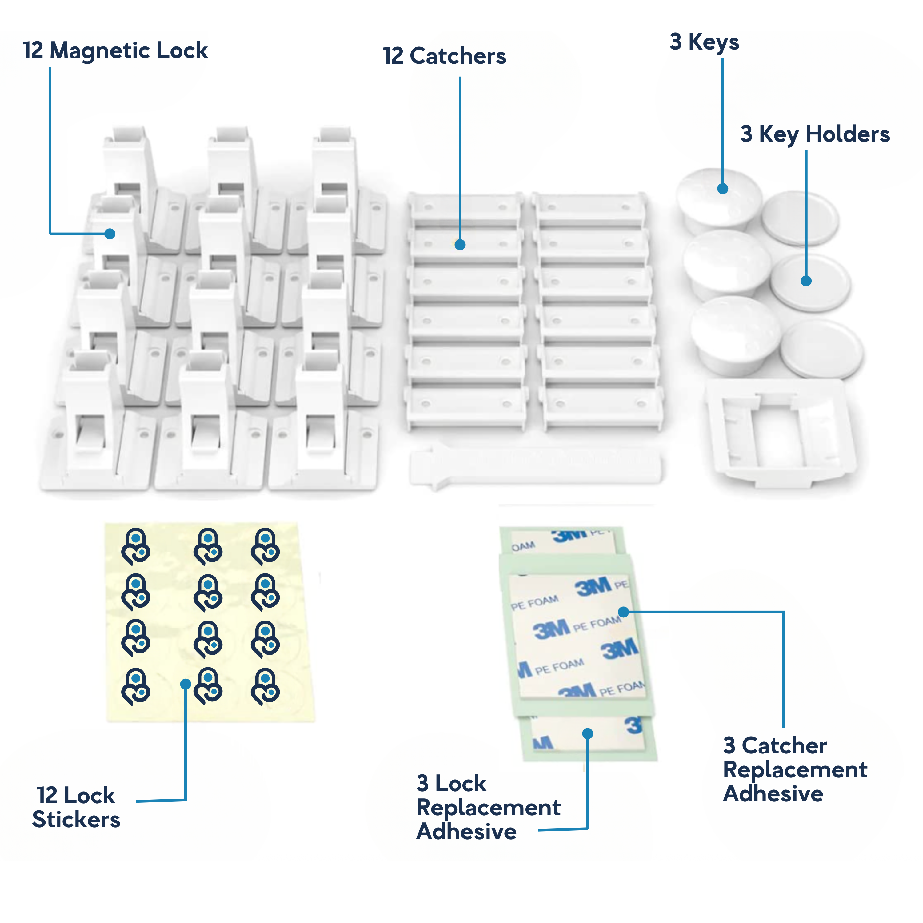 Kit de seguridad magnético