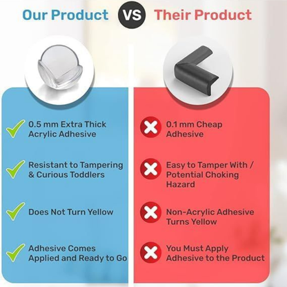 Protectores de esquinas