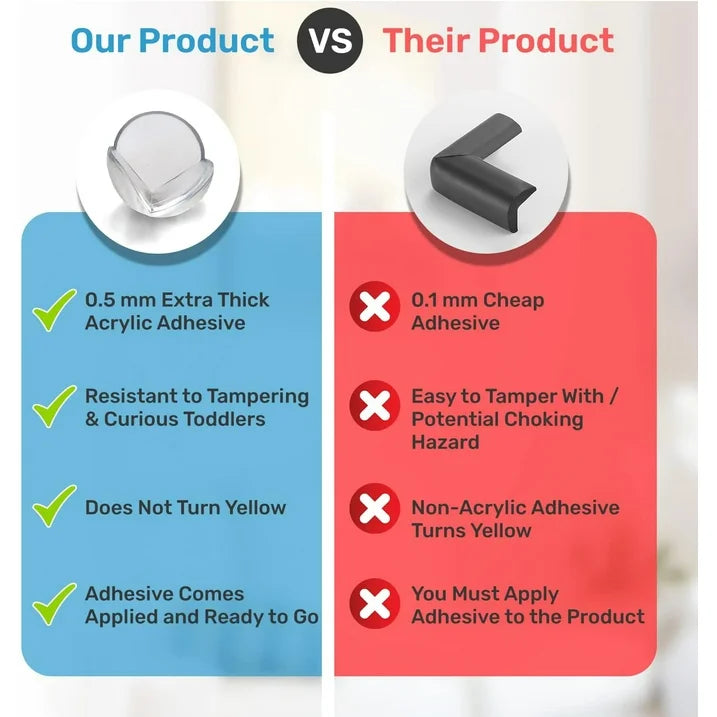 Baby Proof Me | "Baby Bunch" Safety Kit – 2 Corner Protectors, 6 Safety Strap Locks, & 12 Magnetic Cabinet Locks For Child Safety