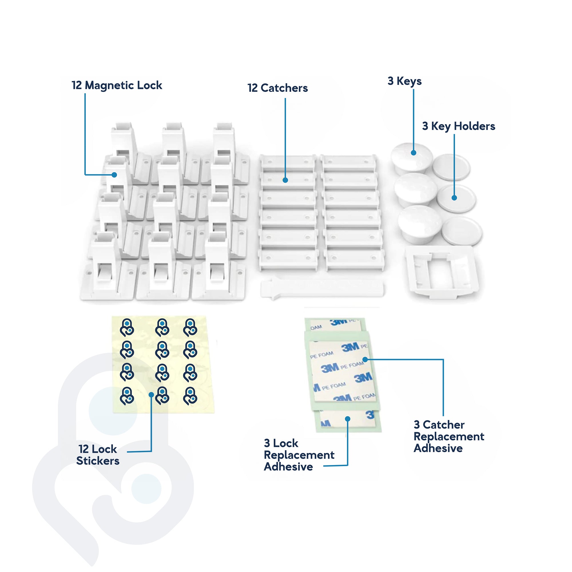 Kit de seguridad magnético