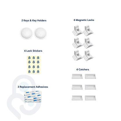 Kit de seguridad magnético